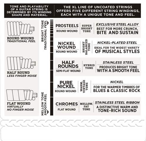 D'Addario EXL220 (obrázek 4)