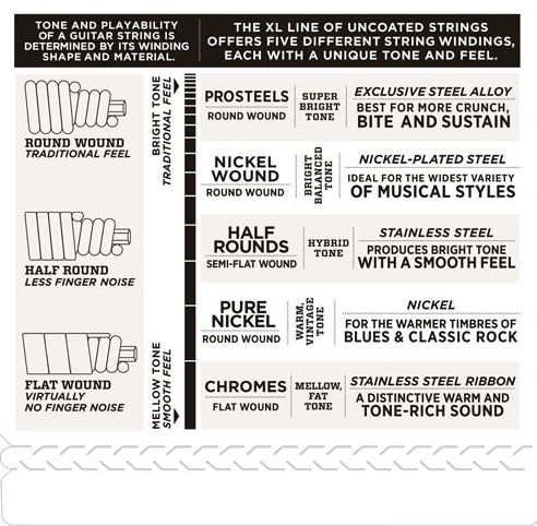 D'Addario EXL190 (obrázek 4)