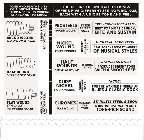 D'Addario EXL170 (obrázek 4)