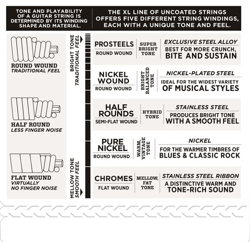 D'Addario EXL165-5 (obrázek 4)