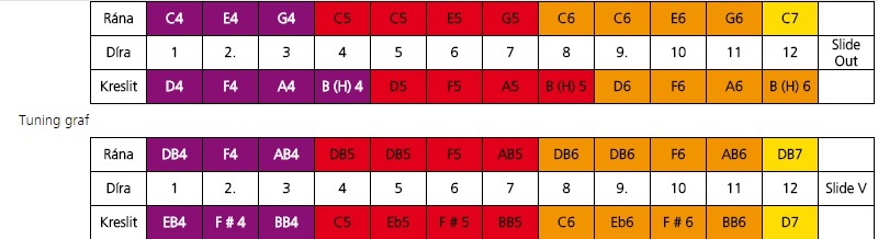Hohner Discovery 48 (obrázek 6)