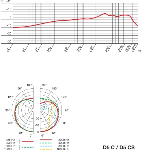 AKG D5CS (obrázek 2)