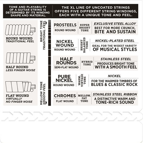 D'Addario EXL130+ (obrázek 4)
