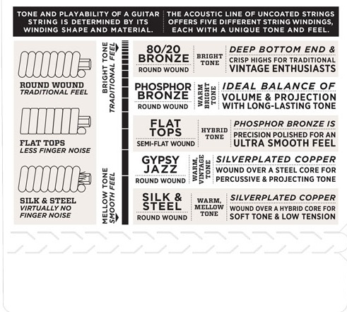 D'Addario EJ84L (obrázek 4)