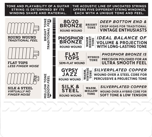 D'Addario EJ83L (obrázek 4)