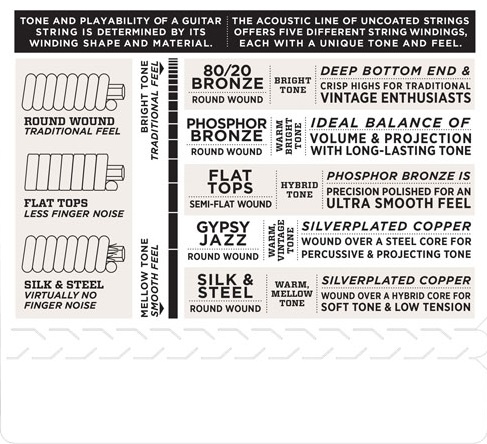D'Addario EJ16-10P (obrázek 4)