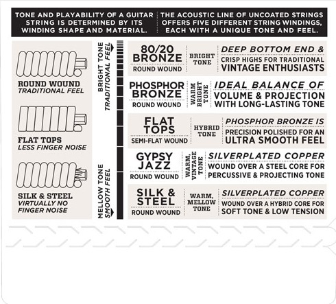 D'Addario EJ37 (obrázek 4)