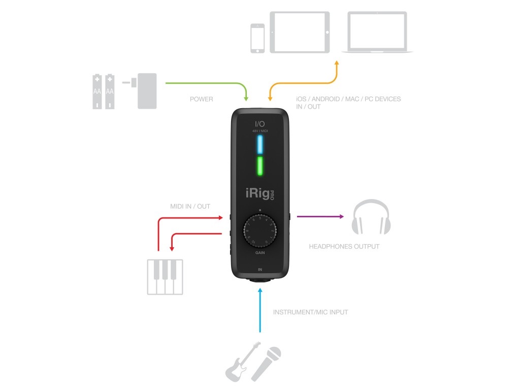 IK Multimedia iRig PRO I/O (obrázek 9)