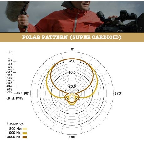 Rode NTG3 (obrázek 6)