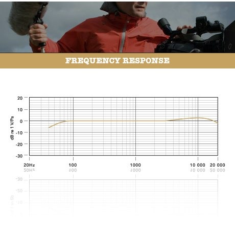 Rode NTG3 (obrázek 7)