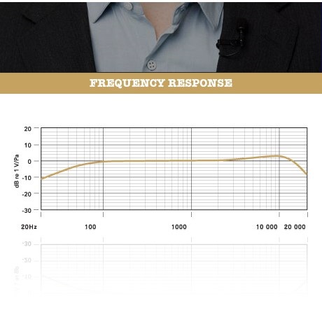 Rode Lavalier (obrázek 4)