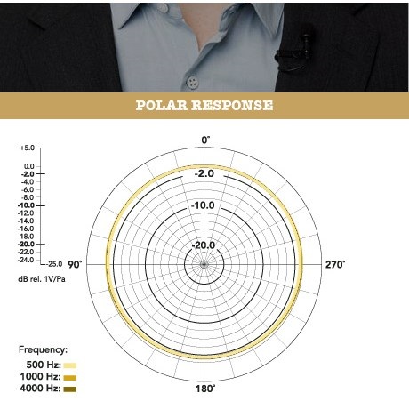 Rode Lavalier (obrázek 5)