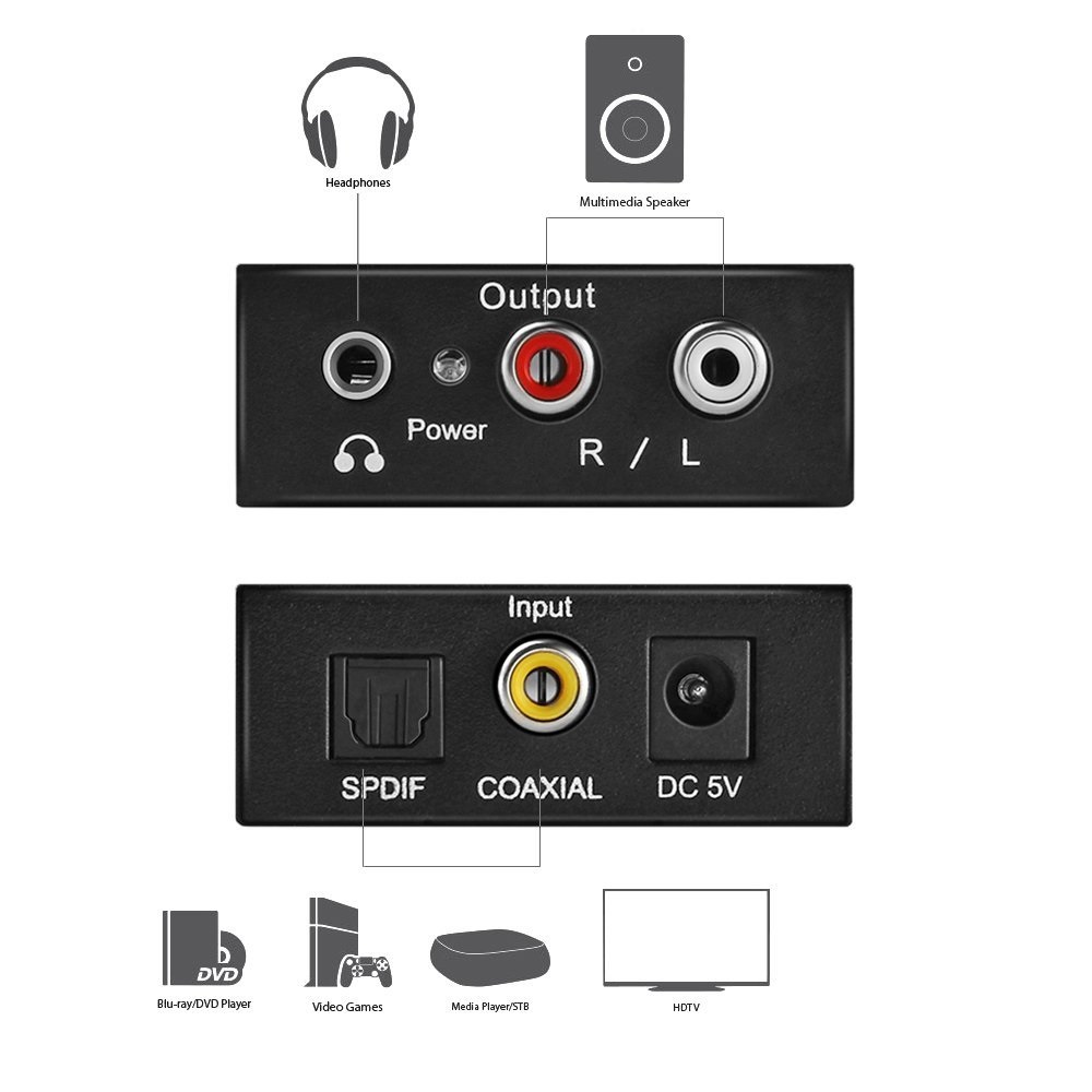 Mozos DAC01 (obrázek 7)