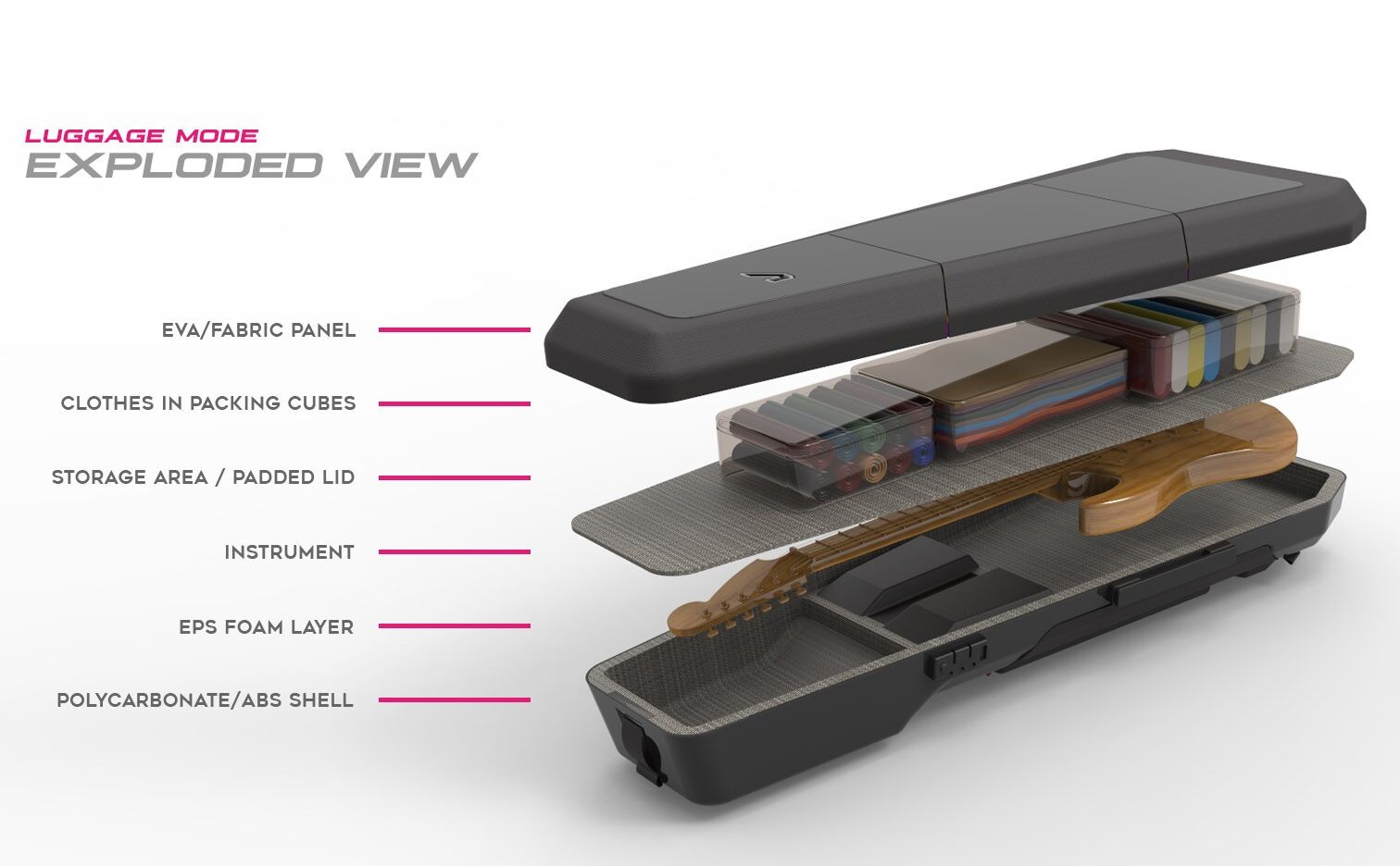 Gruvgear Kapsule for Acoustic Guitar (obrázek 16)