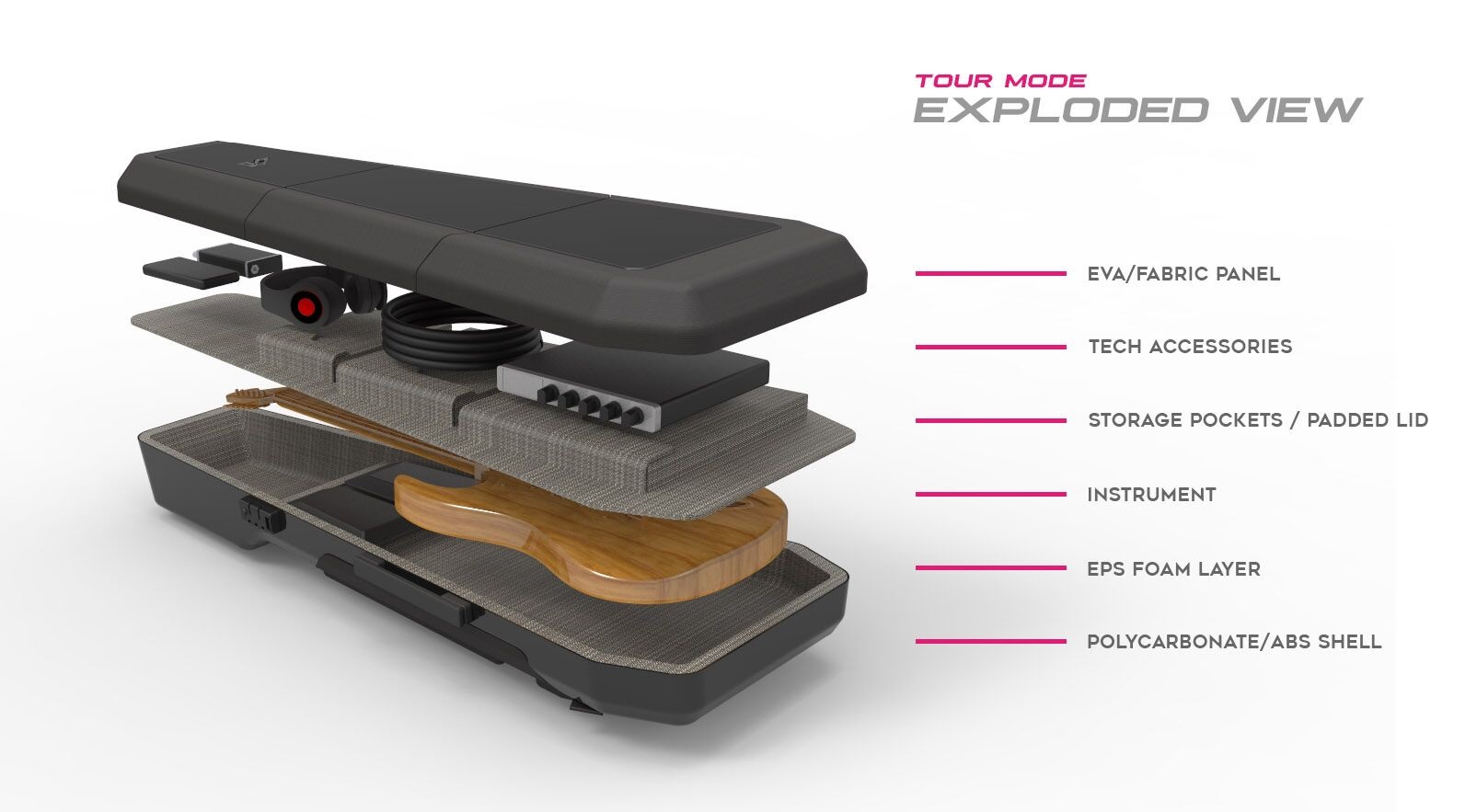 Gruvgear Kapsule for Acoustic Guitar (obrázek 17)