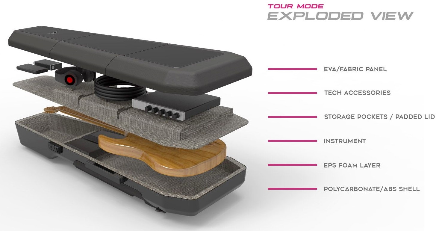 Gruvgear Kapsule for E-Bass (obrázek 17)