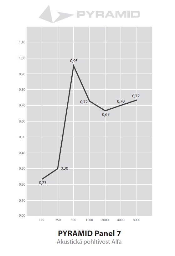 Pyramid Panel 90mm (obrázek 3)