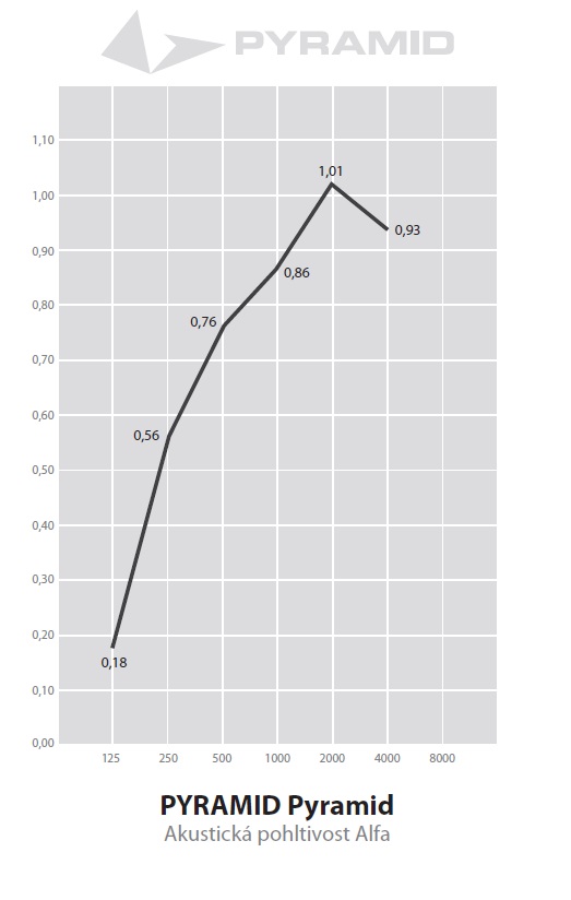Pyramid Pyramid (M) FST (obrázek 4)