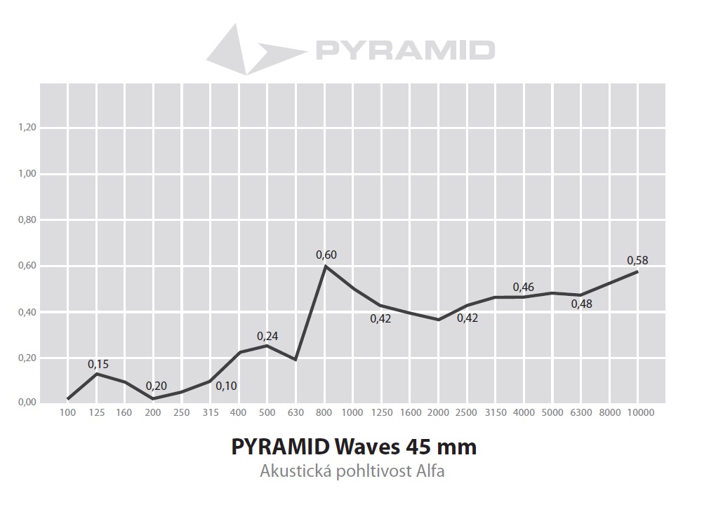 Pyramid Waves 45mm (obrázek 4)
