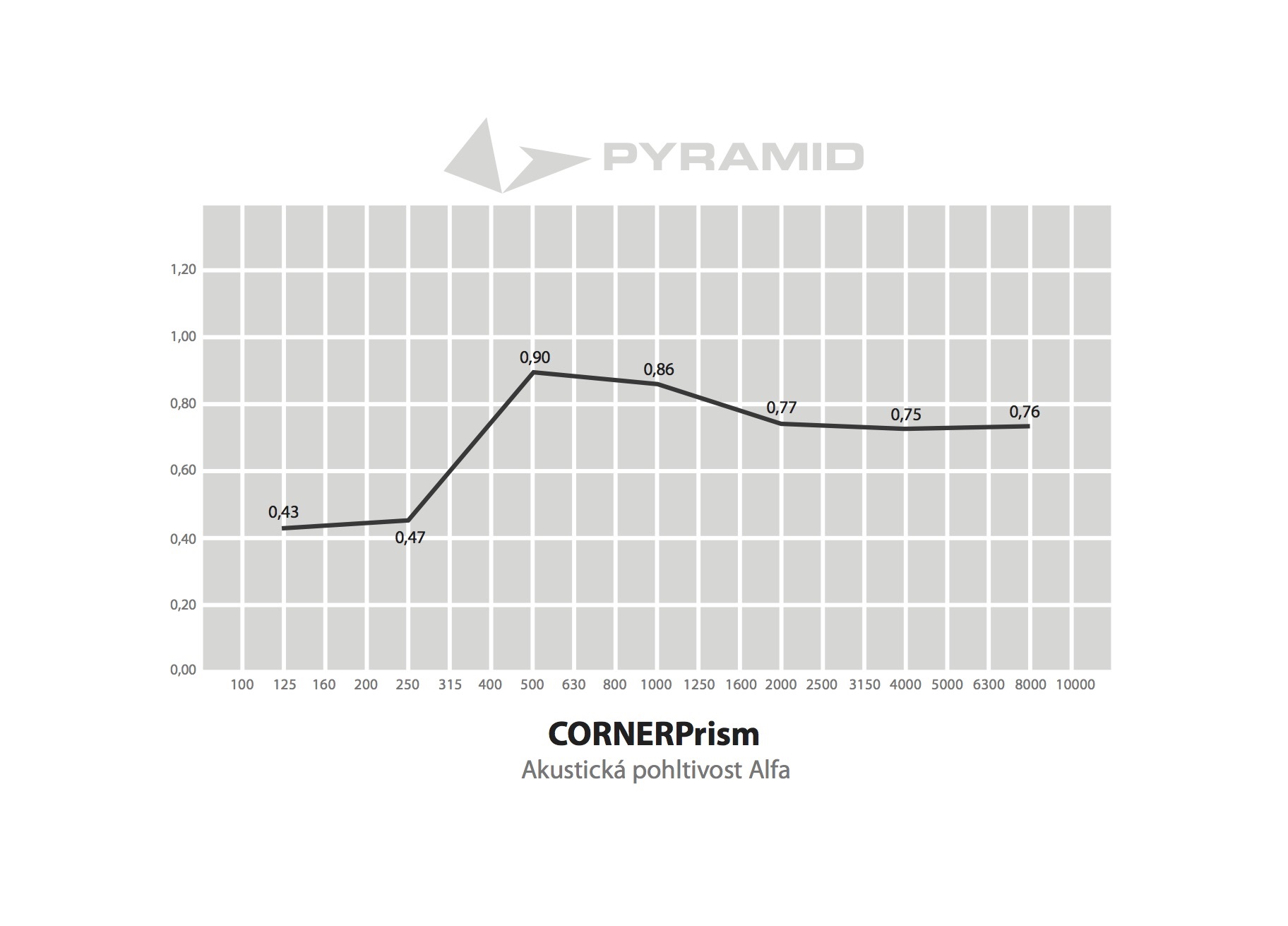 Pyramid Corner Prism (obrázek 3)