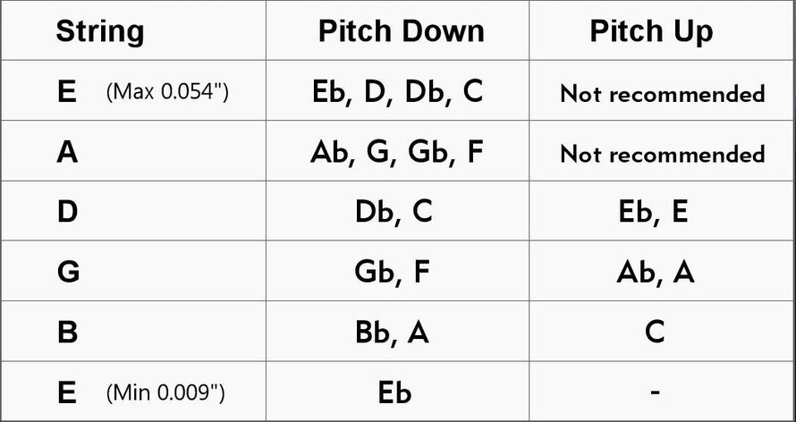 Pitch-Key PK01 Drop Tuning System (obrázek 6)