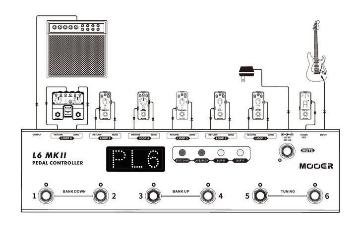 Mooer Pedal Controller Loop 6 MKII (obrázek 4)