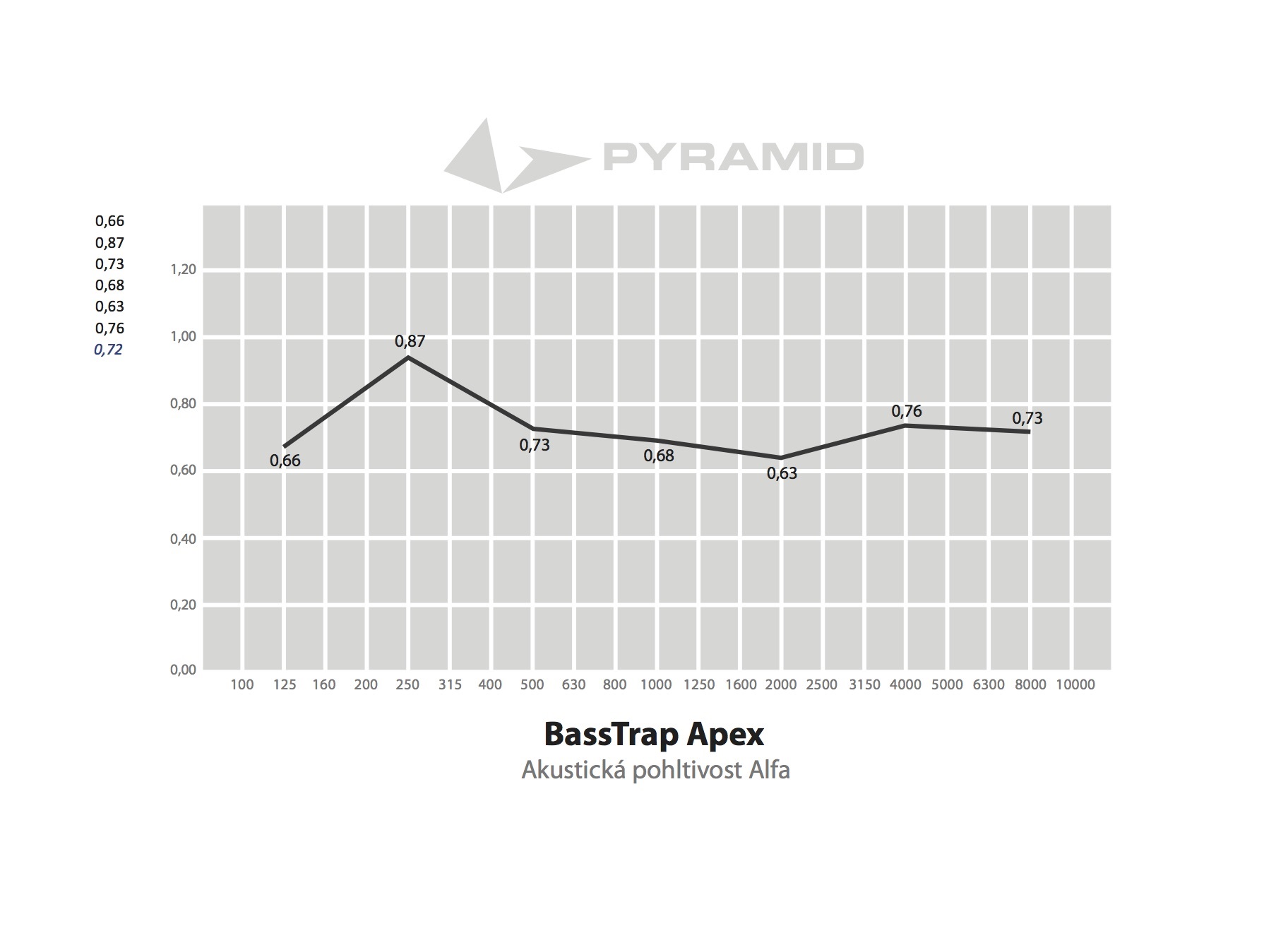 Pyramid Bass Trap apex (obrázek 4)