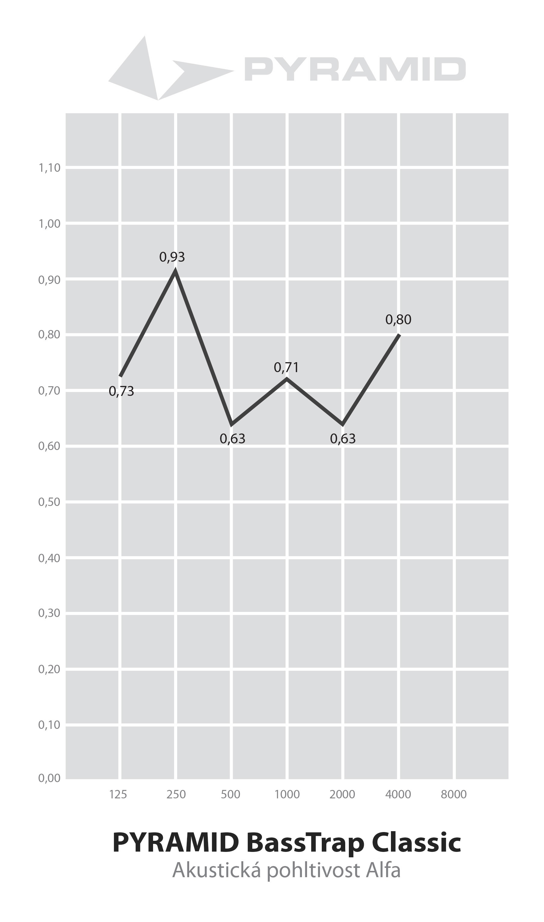 Pyramid Bass Trap (classic) (obrázek 5)