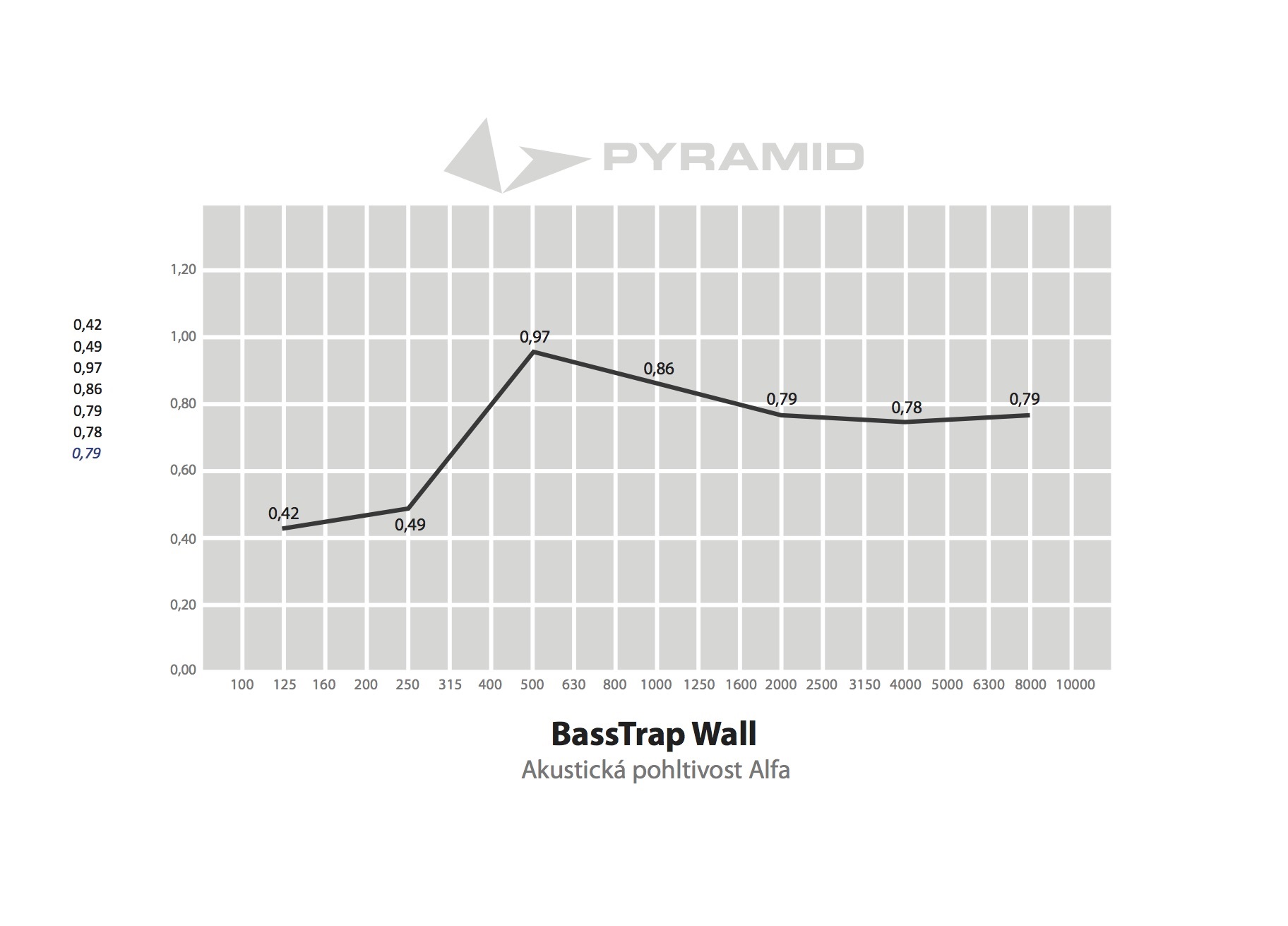 Pyramid Bass Trap wall 120 mm (obrázek 3)
