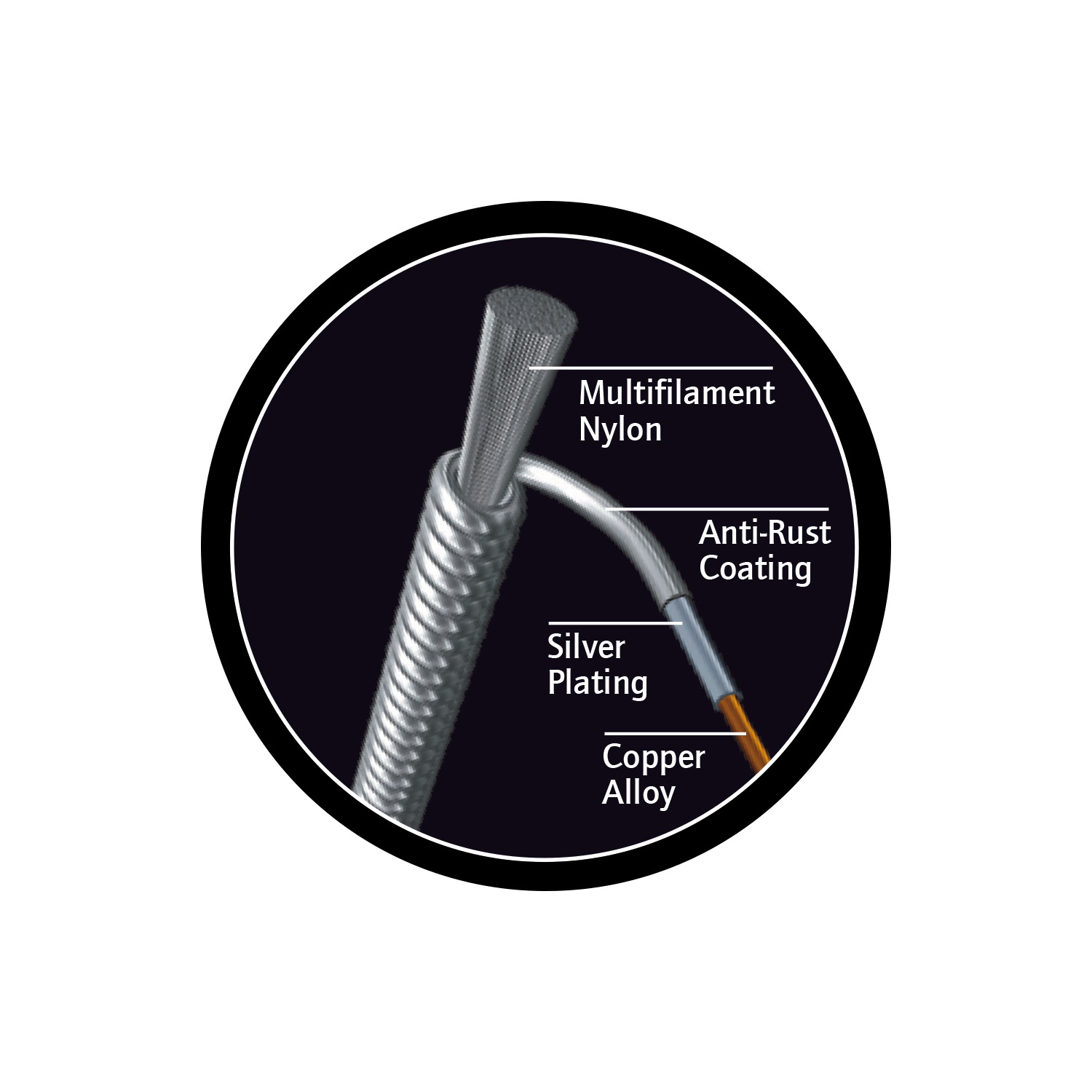 Ortega NYS44N (obrázek 3)