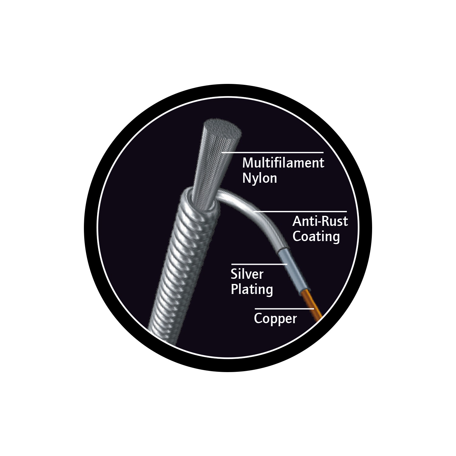 Ortega NYP44N (obrázek 3)