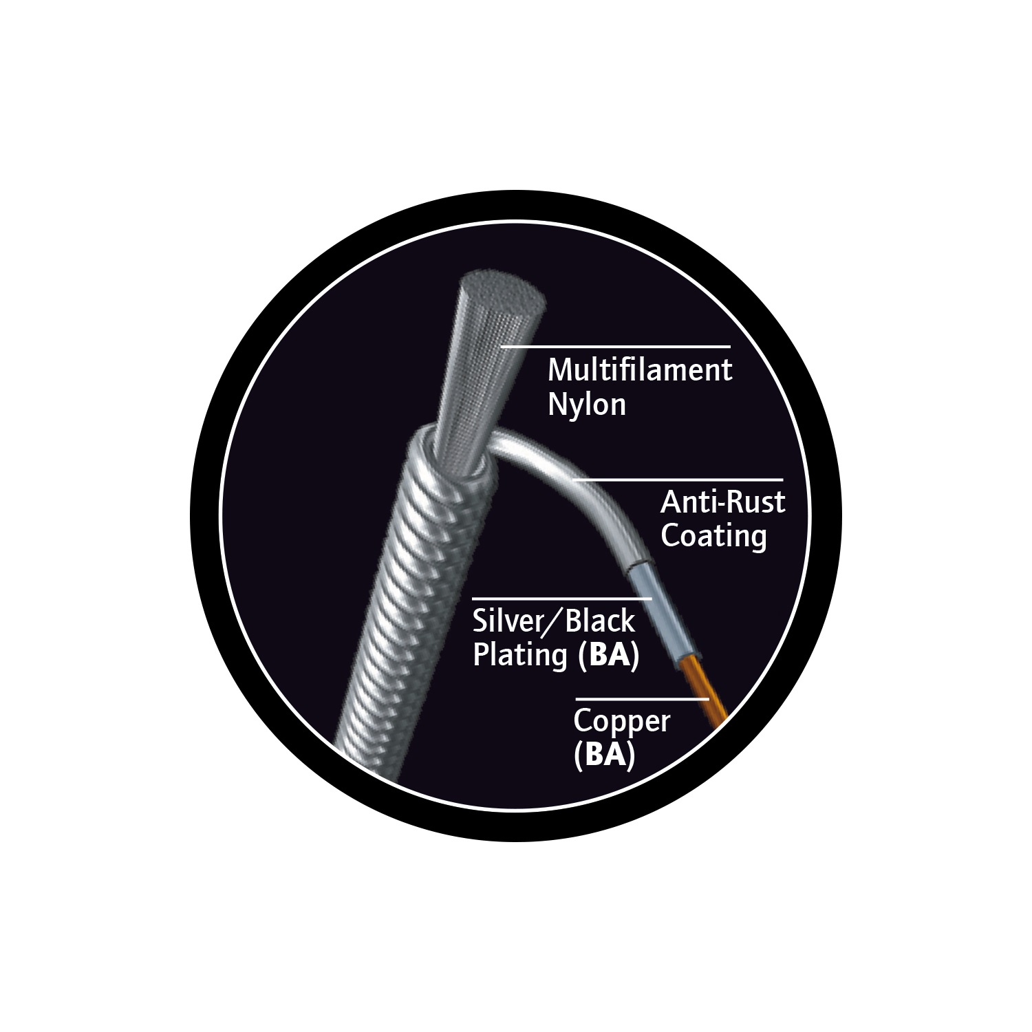 Ortega UKSBK-BA (obrázek 3)