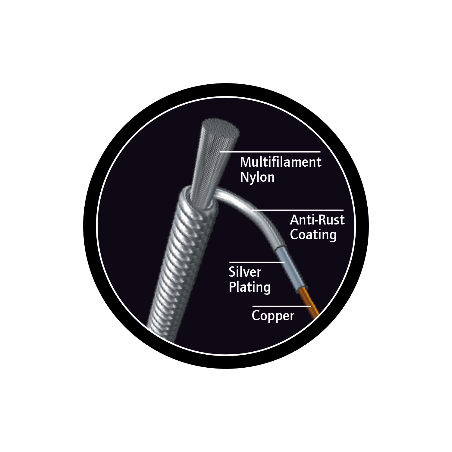 Ortega UKP-BA (obrázek 3)