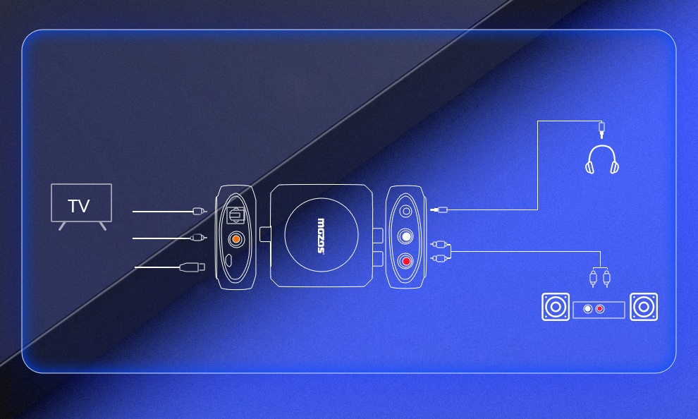 Mozos DAC-N3 (obrázek 7)