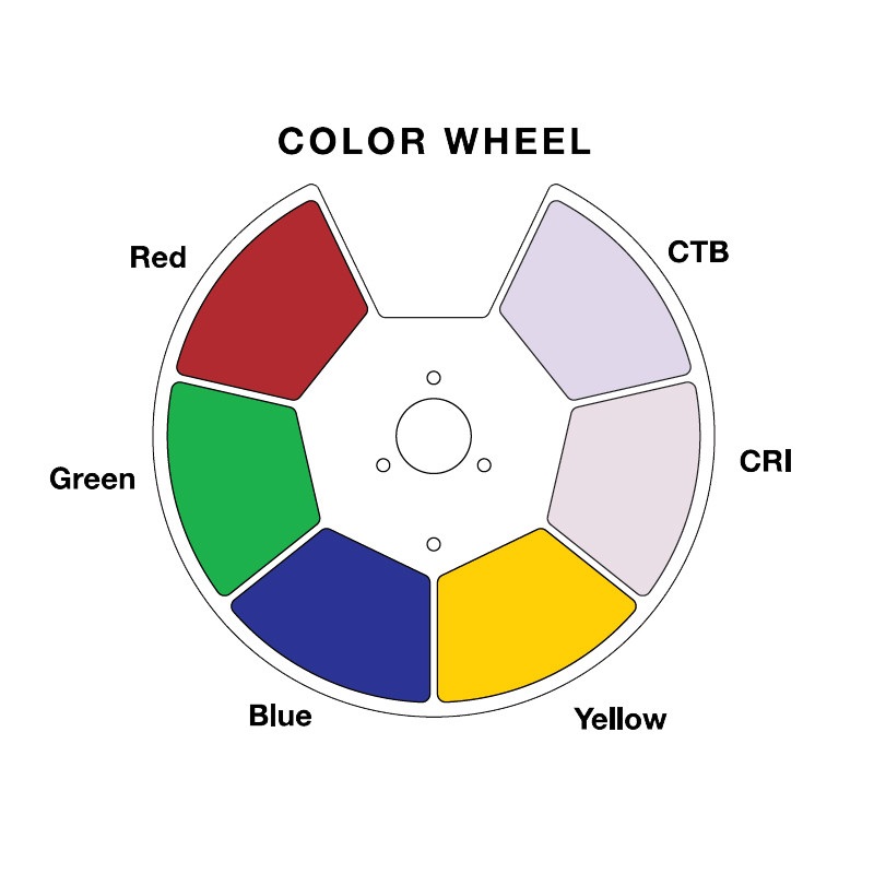 ADJ Focus Profile (obrázek 11)