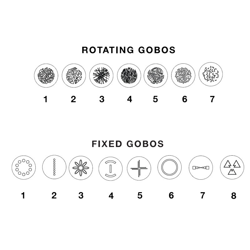 ADJ Focus Profile (obrázek 12)