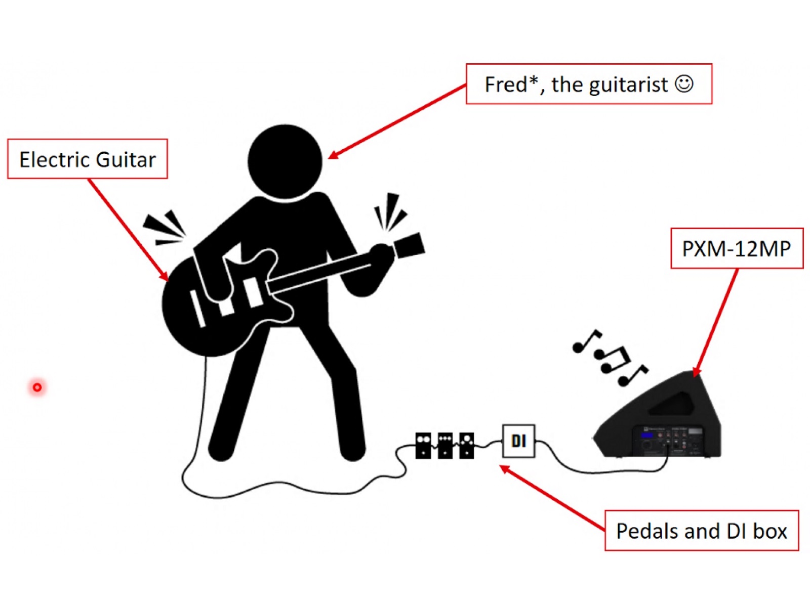 Electro-Voice PXM-12MP (obrázek 5)