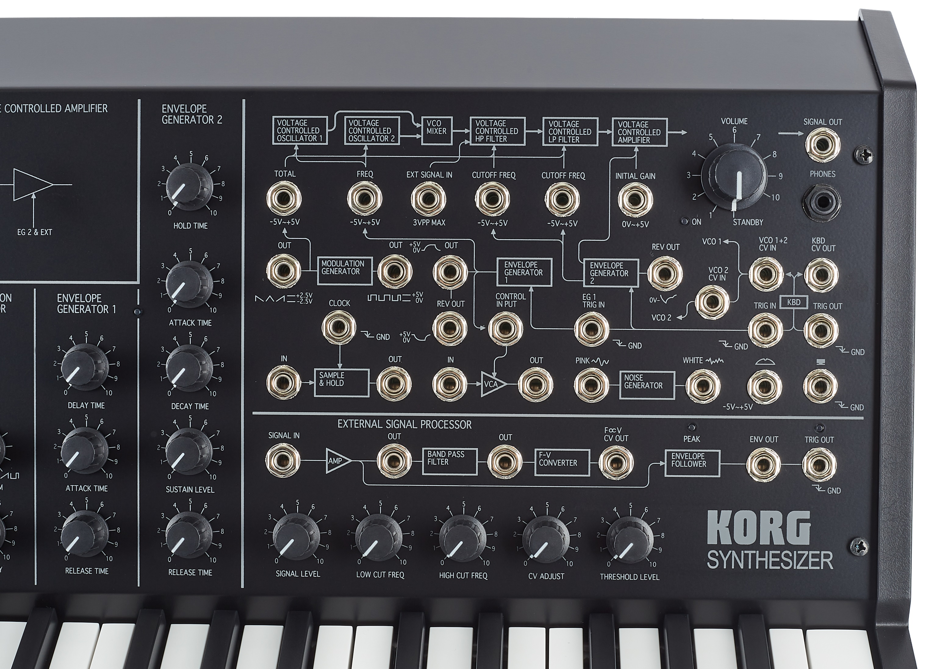 Korg MS-20 mini (obrázek 7)