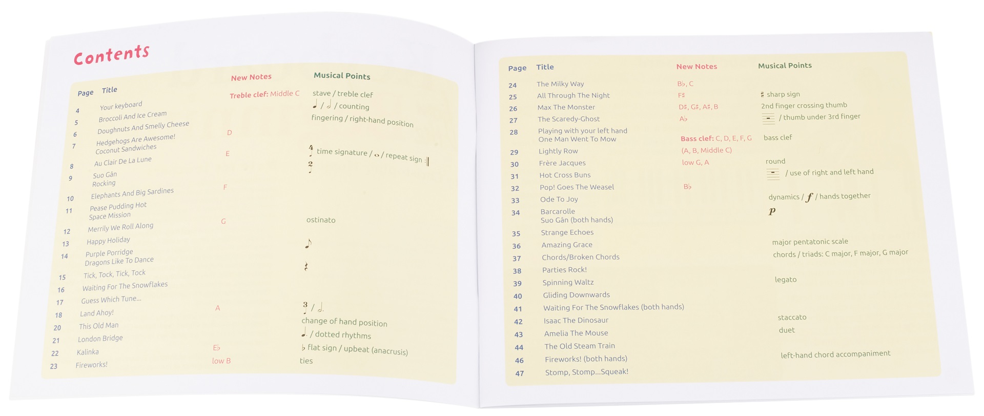 MS Keyboard From The Beginning + Audio Online (obrázek 3)