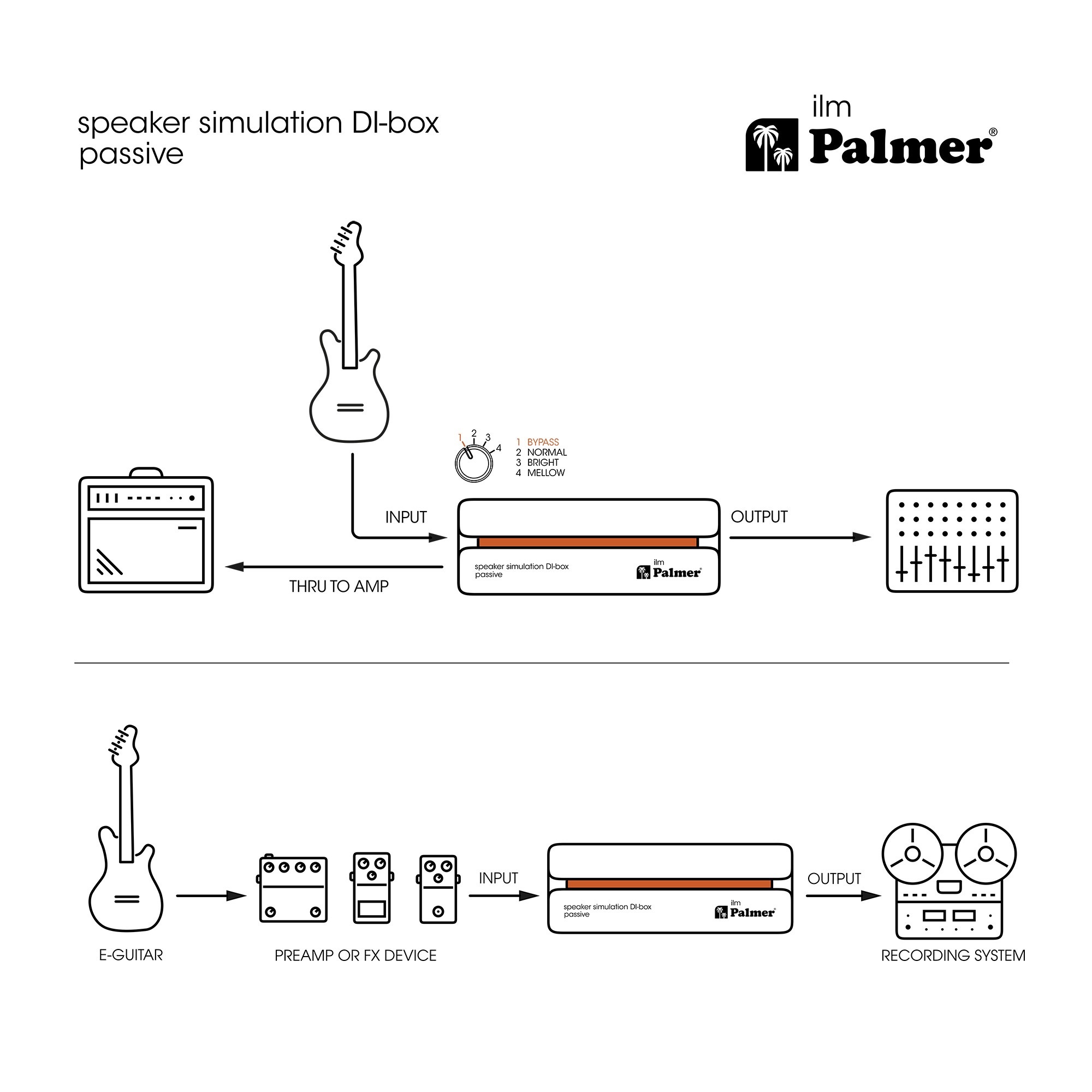 Palmer RIVER ilm (obrázek 10)