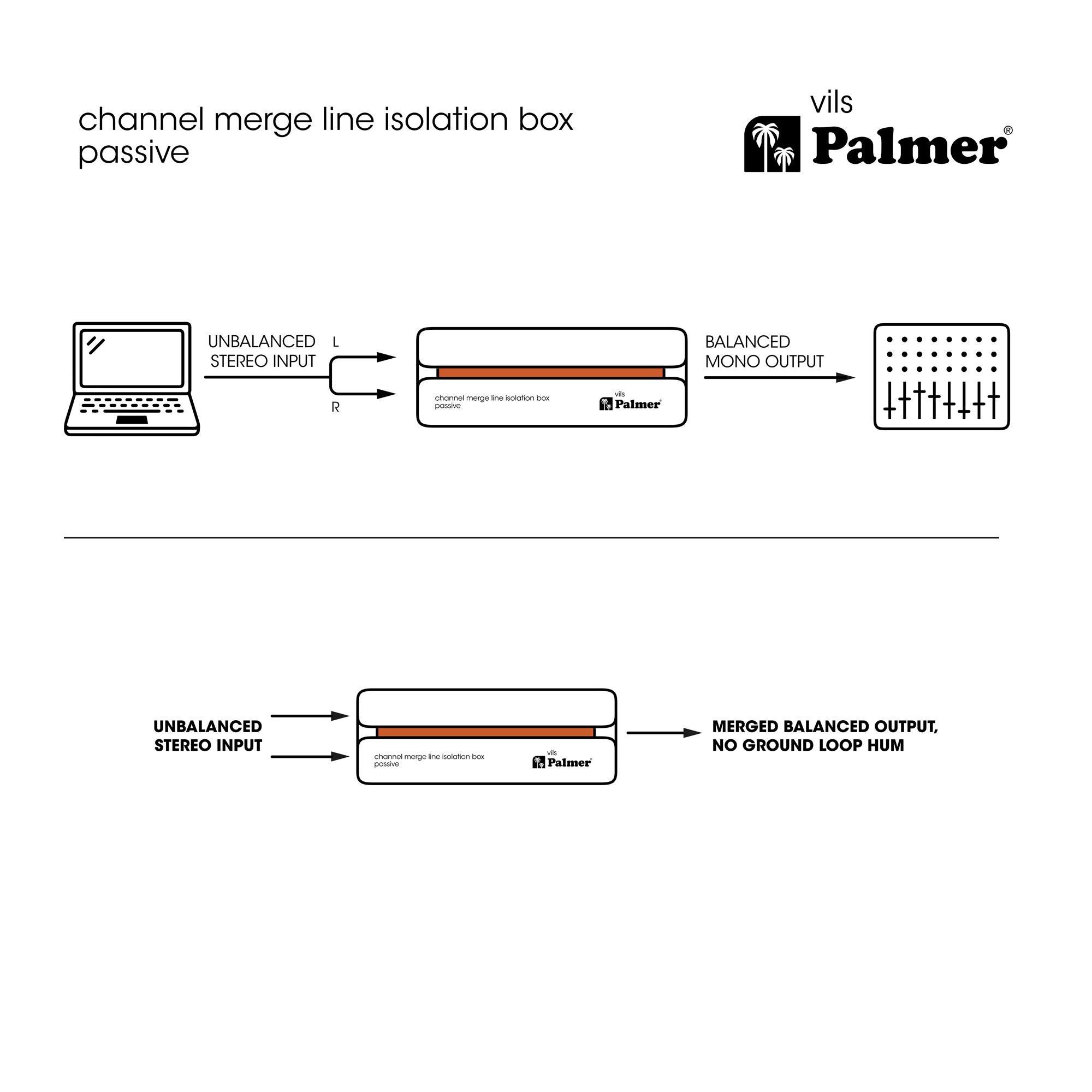 Palmer RIVER vils (obrázek 10)
