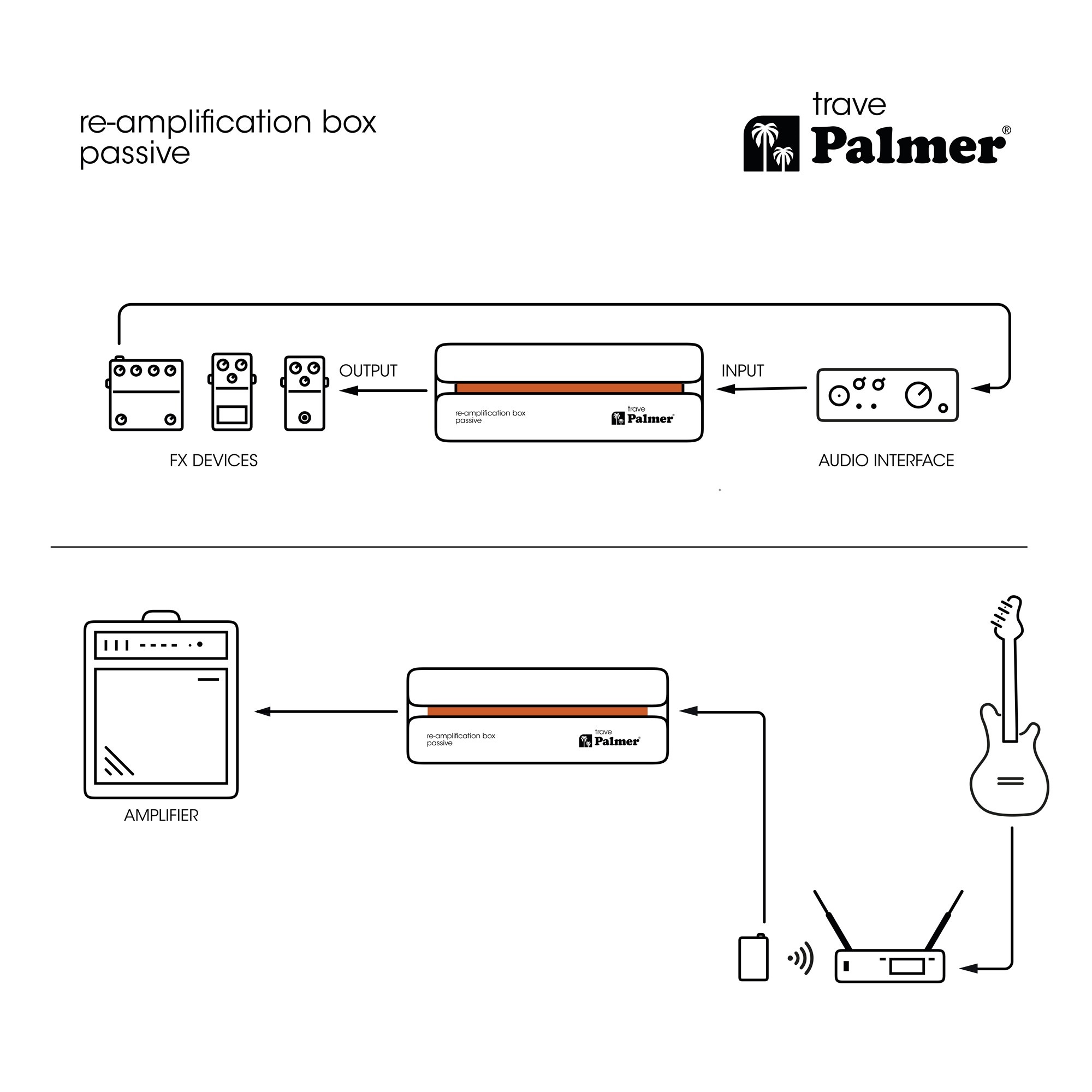 Palmer RIVER trave (obrázek 11)