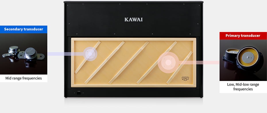 Kawai CA901R (obrázek 6)