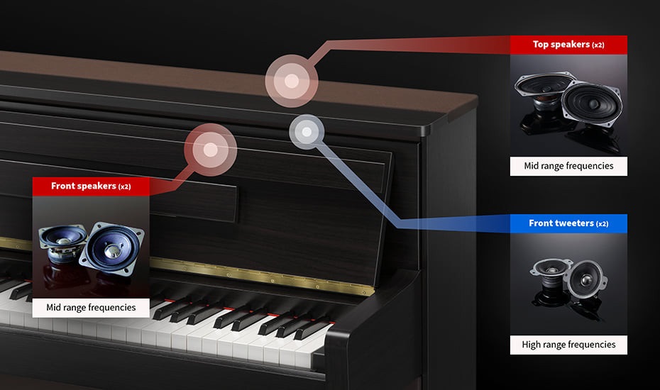 Kawai CA901W (obrázek 4)