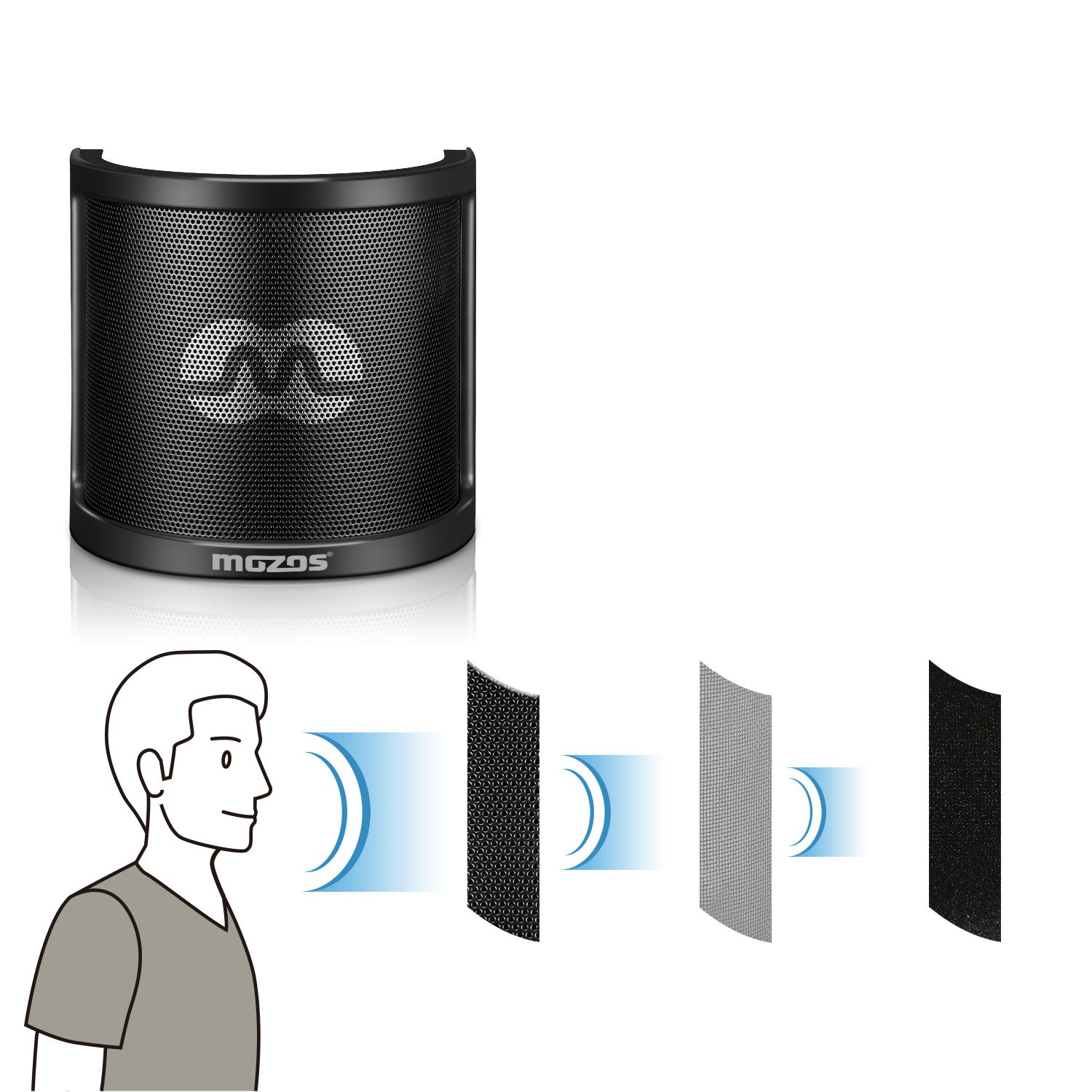 Mozos PS-2 (obrázek 3)