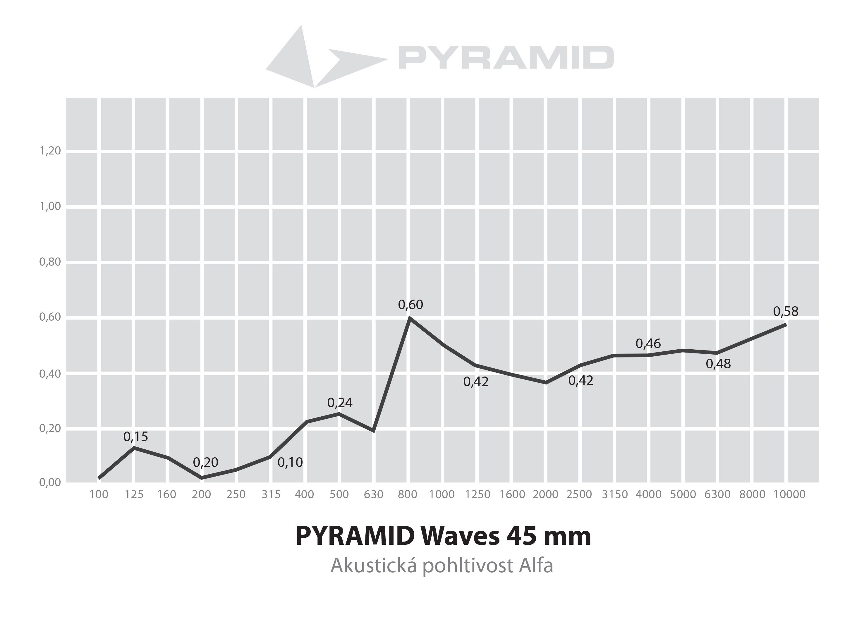 Pyramid 4 pack Waves 25mm (obrázek 5)