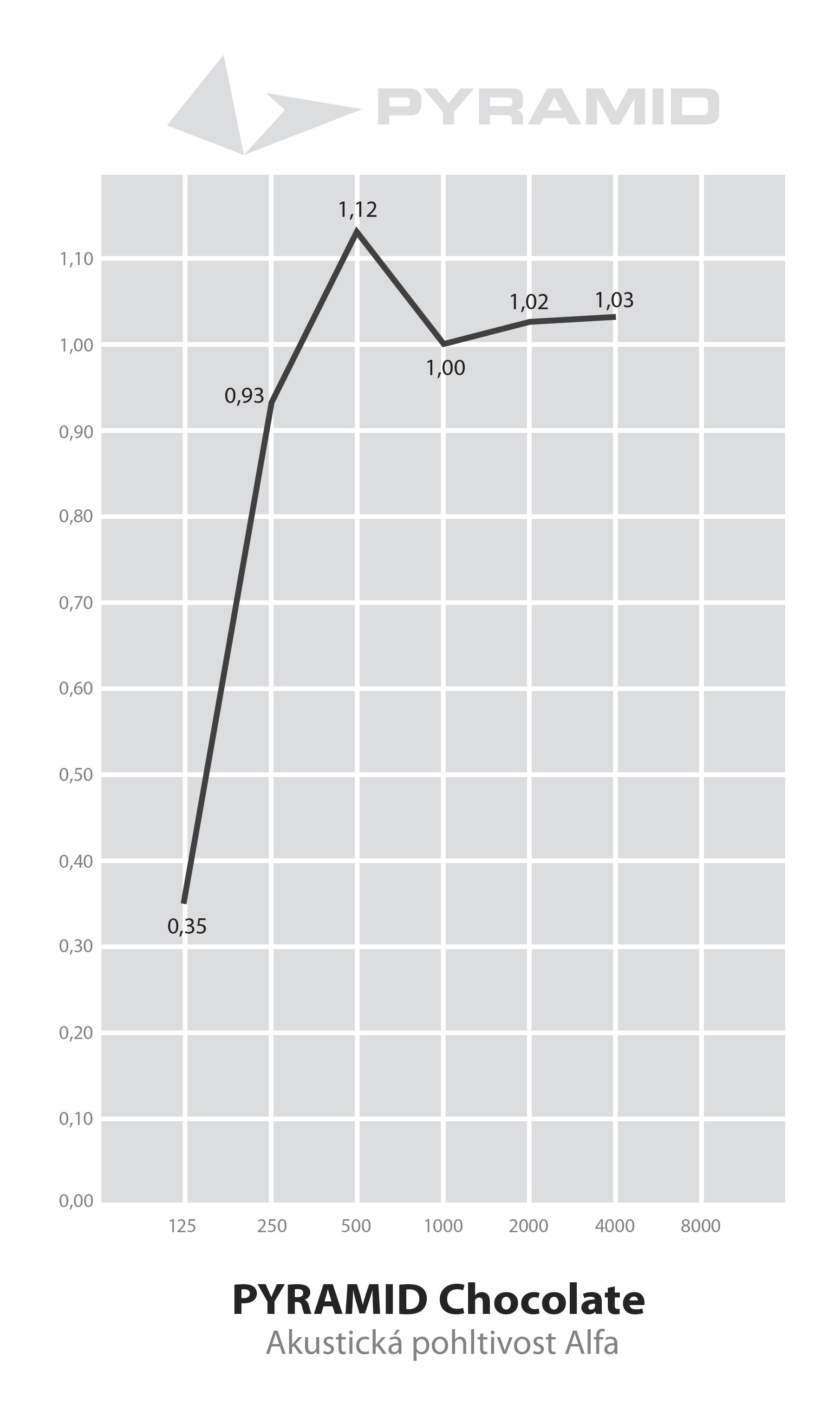 Pyramid 4 pack Chocolate (obrázek 5)
