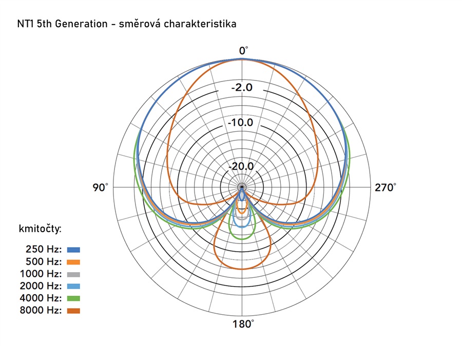 Rode NT1 5th Generation Black (obrázek 8)
