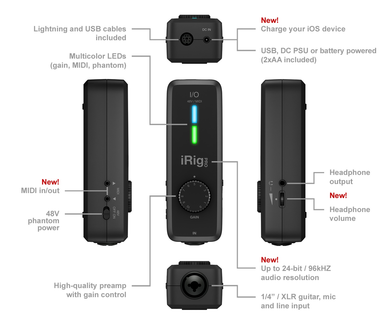 IK Multimedia iRig PRO I/O (obrázek 8)