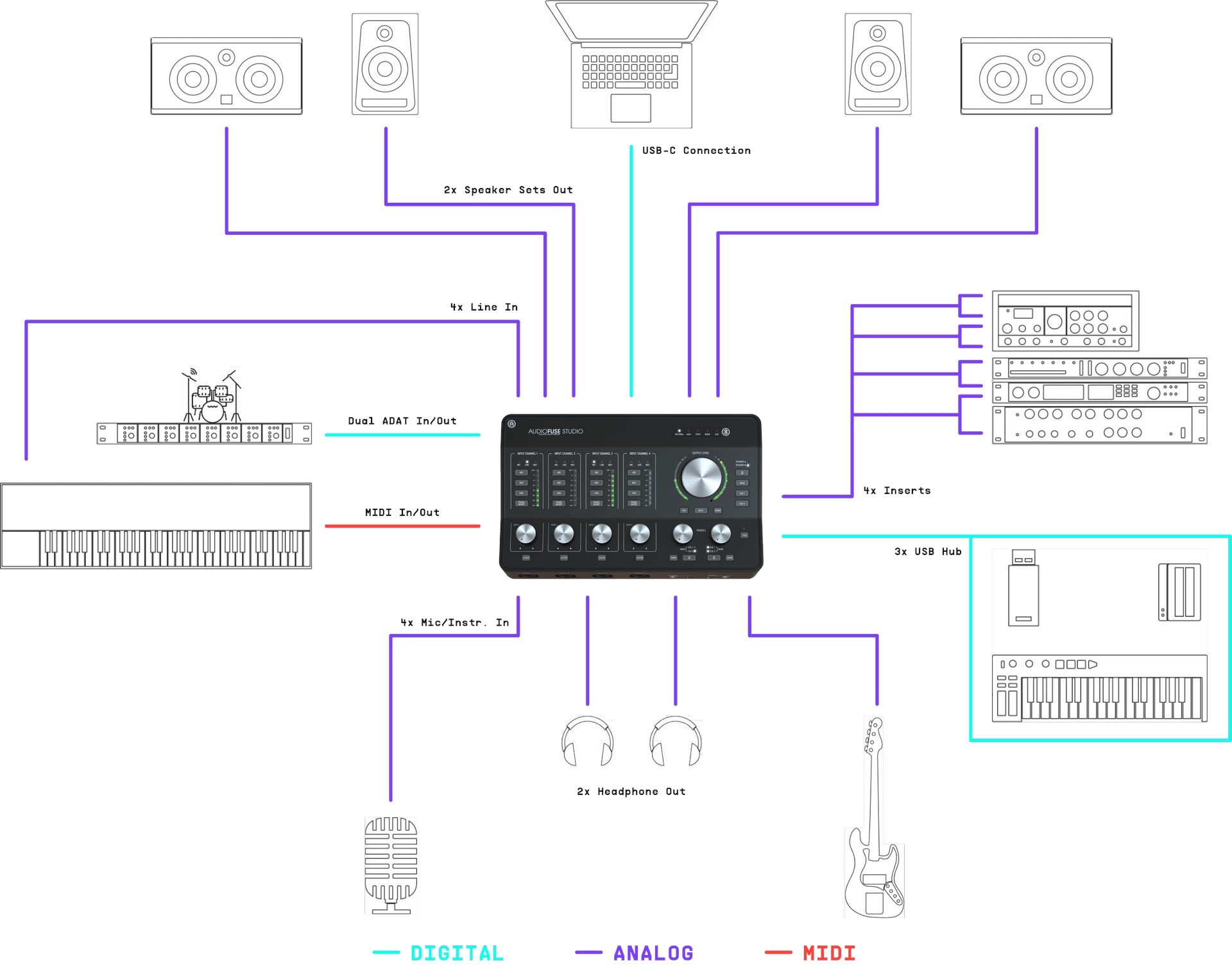 Arturia Audiofuse Studio (obrázek 6)